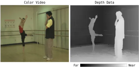 Figure 2.4: V+D - color video and depth map. (ballet sequence is used by the courtesy of Interactive Visual Media Group at Microsoft Research.)