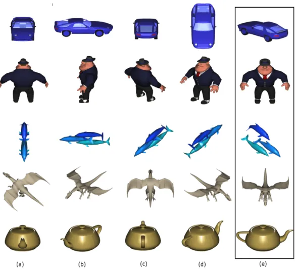 Figure 4.6: Figure (a), (b), (c), and (d) show rendered objects from a set of viewpoints