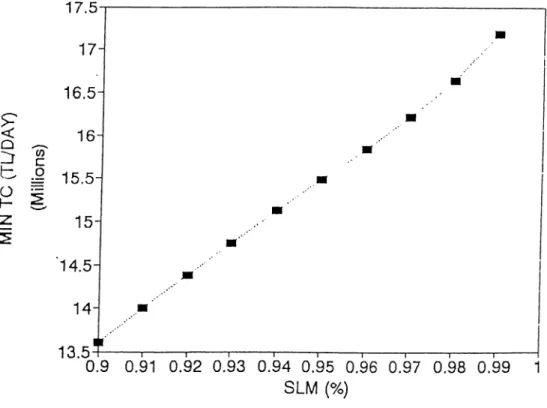 Table  4.1:  Optimum solution  of  the  S P I L   model  for  different  values  of a