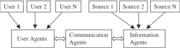 Fig. 1. Multi-agent system framework.