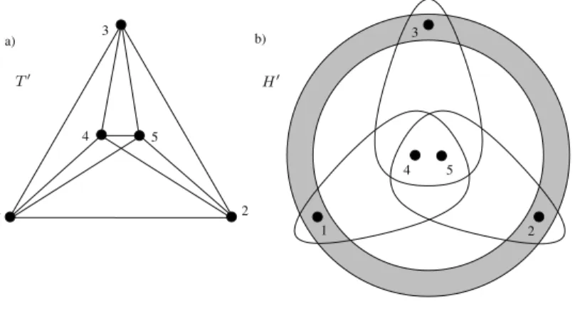 Fig. 3 . A facet-deﬁning inequality for T F ISP (T  ).