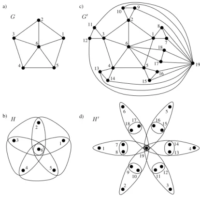 Fig. 7 . Adding p + 1 independent node sets.