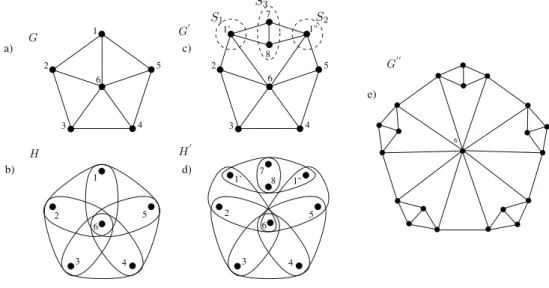 Example 4.11. Figure 10(a) shows the support graph G of the inequality  5 i=1 x 1 + 3x 6 ≤ 5 which induces a facet of T F ISP (G)