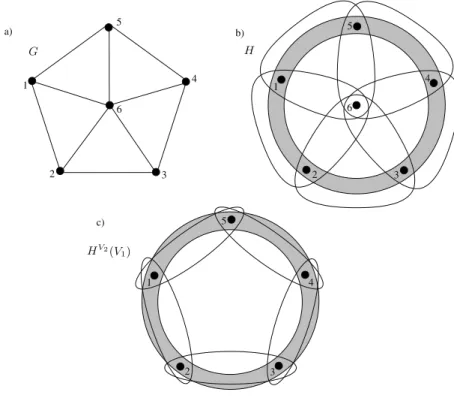 Fig. 2 . A facet-deﬁning inequality for the bipartite induced subgraph polytope.