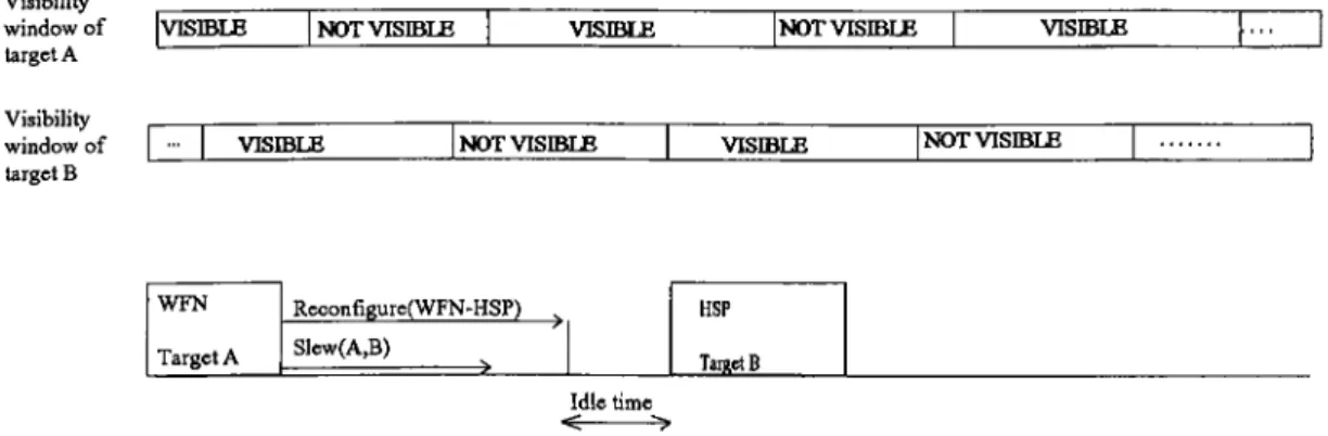 Figure  3.2:  Visibility  windows