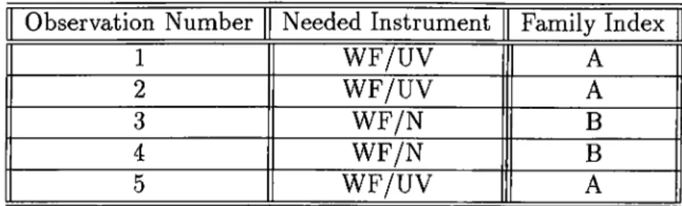 Table  4.1:  Instrument  data  of the  observations  of the  example