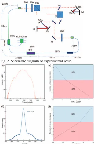 Fig. 2. Schematic diagram of experimental setup. 