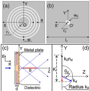 Figure 1 shows a schematic of the proposed structure.