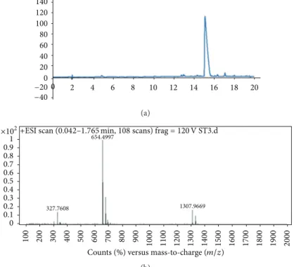 Figure 1: Liquid chromatography (a) and mass spectrometry (b) characterization of the peptide amphiphile (PA) molecule.