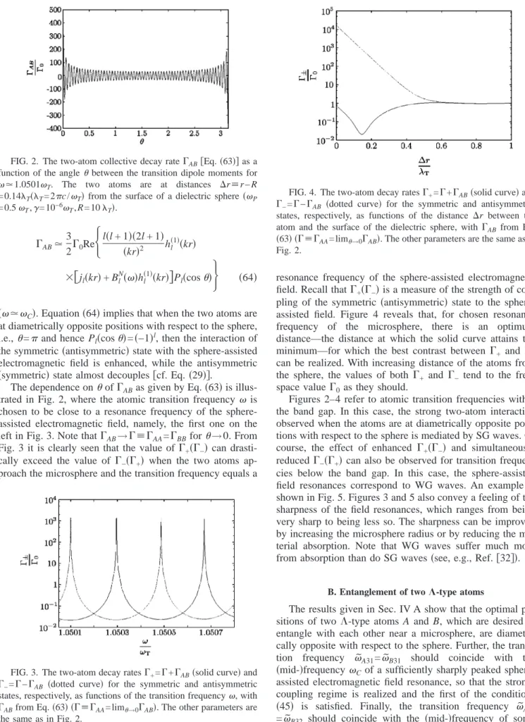 FIG. 4. The two-atom decay rates ⌫ + = ⌫+⌫ AB 共solid curve兲 and