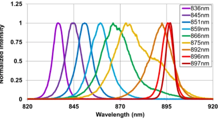 Fig. 4. Femtosecond tuning data of the GSA-mode-locked Cr 3+ :LiSAF laser. 