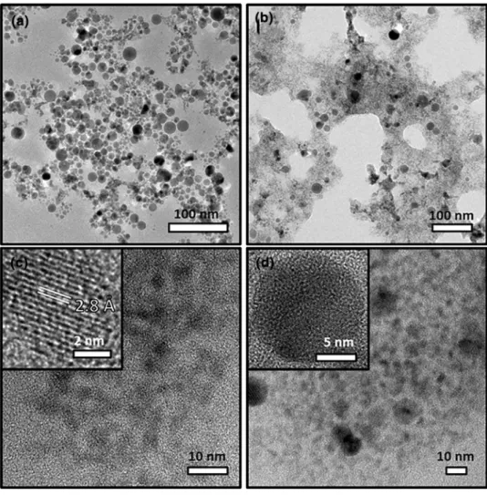 Fig. 8   TEM images of InN- InN-NCs produced at a 15 min  and b 60 min laser ablation  durations