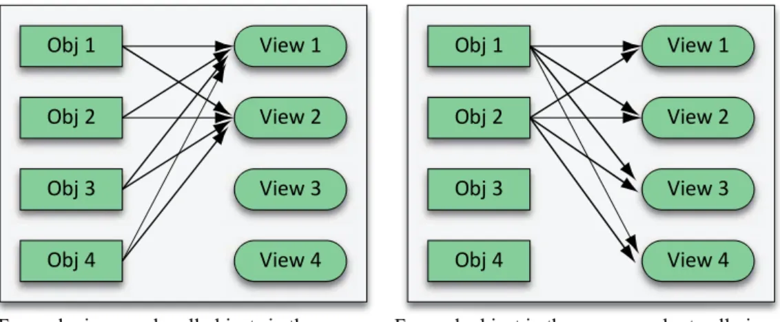 Figure 12.8.  Rendering order considerations for multiview pipelines. 