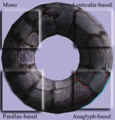 Figure 12.1.  A torus rendered for different basic 3Ddisplay platforms. 