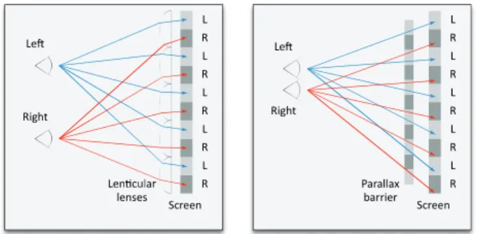 Figure 12.3.  Autostereoscopic displays: a lenticular sheet (left) and a parallax barrier  (right)