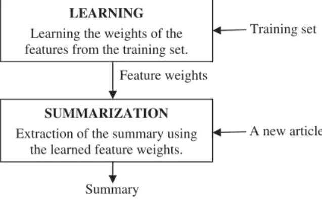 FIGURE 1. Structure of the text summarization system.