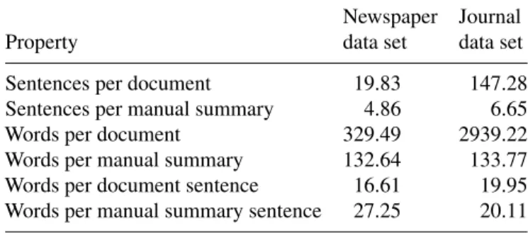 TABLE 1. Statistics of the corpus.