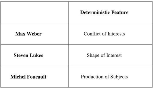 Table  1:  Deterministic  Features  in  Weberian  Lukesian  and  Foucauldian  Traditions 