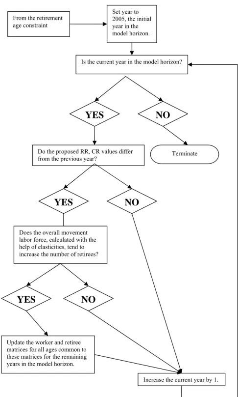 Figure 5: Elasticity Constraints Implementation Algorithm 