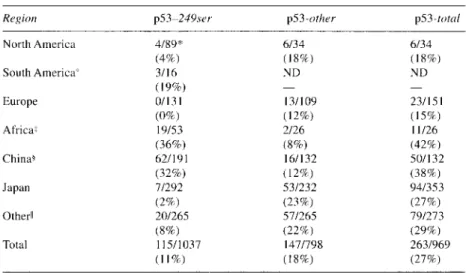 TABLE  2.  Frequency of p53 Mutations  in Hepatocellular Carcinoma 
