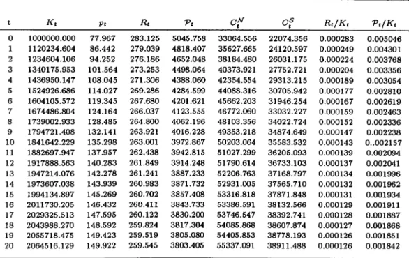 Table  1:  The result of the noncooperative game with diffusion rate of 15 percent