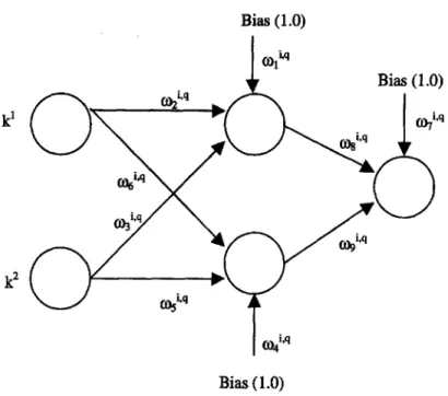 Figure  1.  Neural  network  architecture  for  production  policy  rule. 