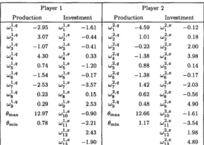 Figure  3.  Player  l’s  equilibrium  price,  p’*  (Ic’,  lc2) 