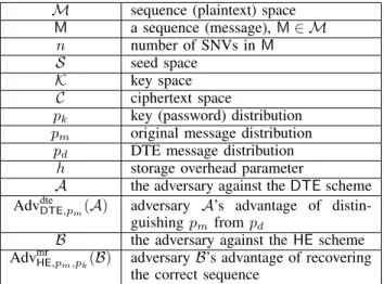 TABLE I: Notations and deﬁnitions.