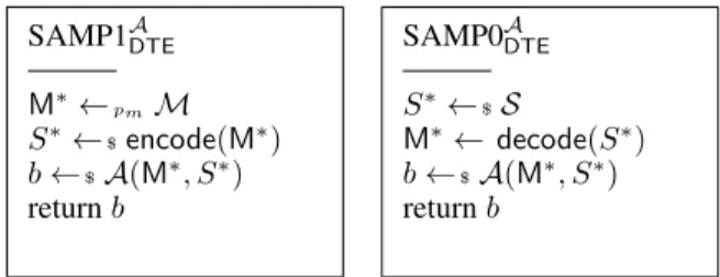 Fig. 8: Game deﬁning MR security. Given ciphertext C ∗ (encrypted from M ∗ ), adversary B is allowed to guess the message by brute-force attack
