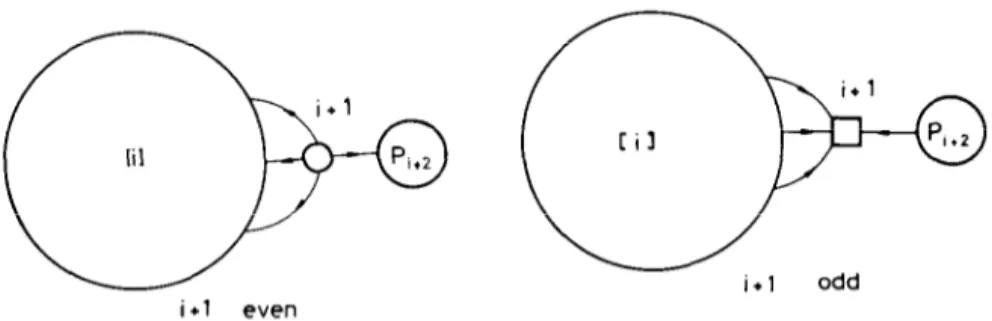 Fig.  3.  Representation  of  Gi+  1. 