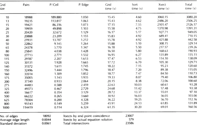 Table  2.  Sample  statistics for edge  intersections for  map  'Chikamagua  area  3 -  hydrography,  roads, and  trails.' 