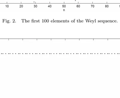 Fig. 3. 100 first-order differences X i+1 − X i of the Weyl sequence.