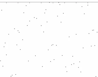 Fig. 5. 100 second-order differences X i+1 − 2X i + X i