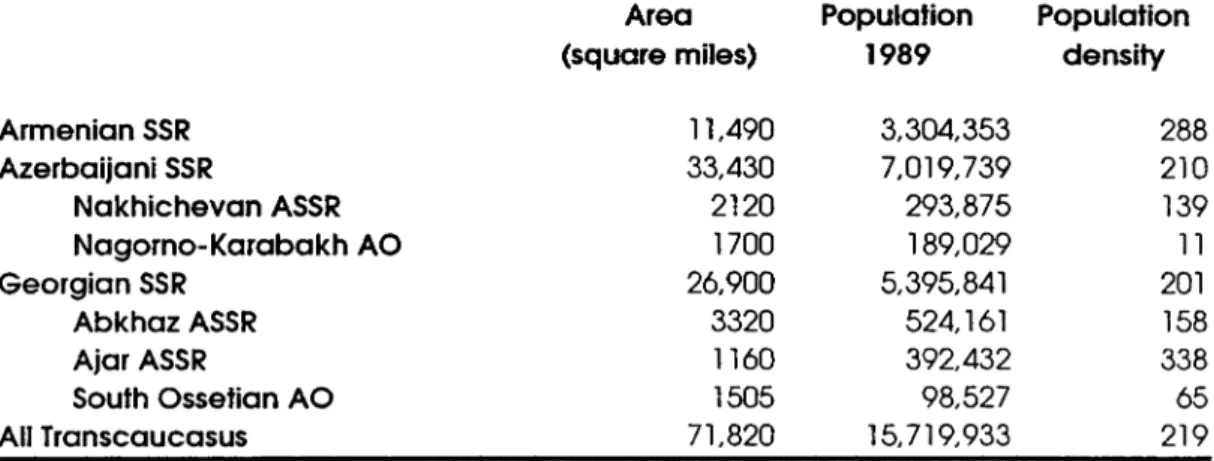 Table  8.  Transcaucasian Republics and Sub-units Area and Population Density 