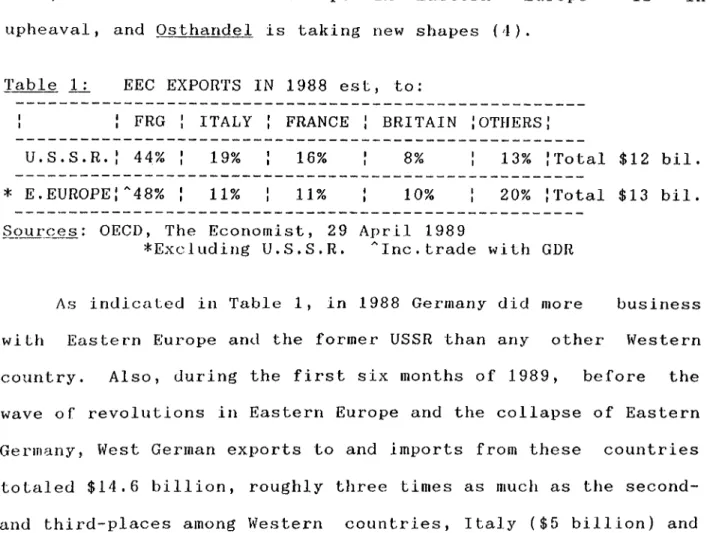 Table  1: EEC EXPORTS IN 1988  est ,   to: