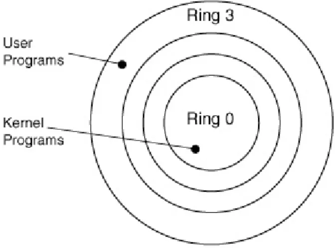 Figure 2.1: Ring Structure