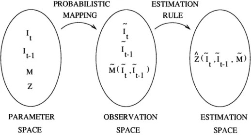 Figure 2  Depth estimation using MAP formulation. 