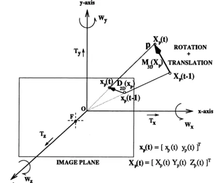 Figure 1  3D coordinate system. 