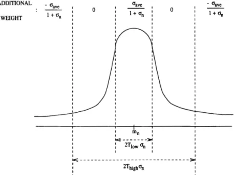 Fig.  2.  The  additional adaptive  weight  assignment  to  the  central  pixel  due  to  Gzz