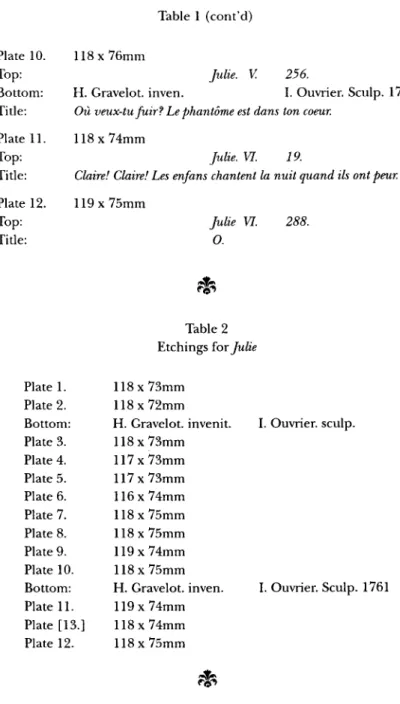 Table 1 (cont'd) Plate 10. Top: Bottom: Title: Piateli. Top: Title: Plate 12. Top: Title: 118 ? 76mm Julie
