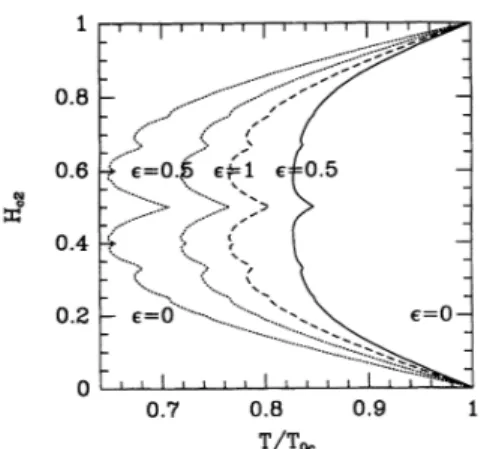 FIG. 1. Upper critical magnetic fields H, 2~ (dotted lines) and H, ql (solid lines) vs temperature T for various snisotropy ratios