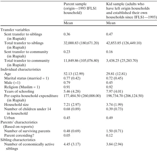 Table 1 Summary statistics