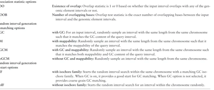 Table 1. GLANET main parameters for enrichment test Association statistic options
