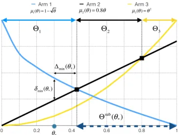 Fig. 1. Illustration of the minimum suboptimality gap and the suboptimality distance.