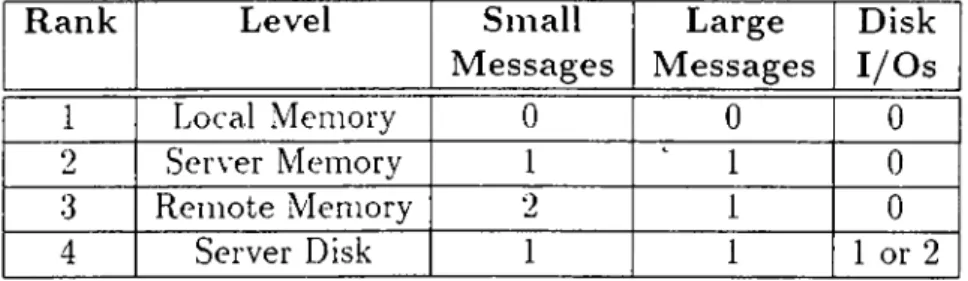 Table  5.2.  Memory  Hierarchy  Costs
