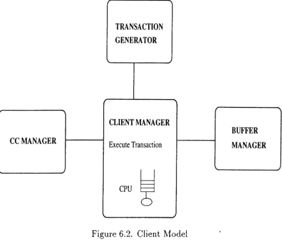 Figure  6.2.  Client  Model