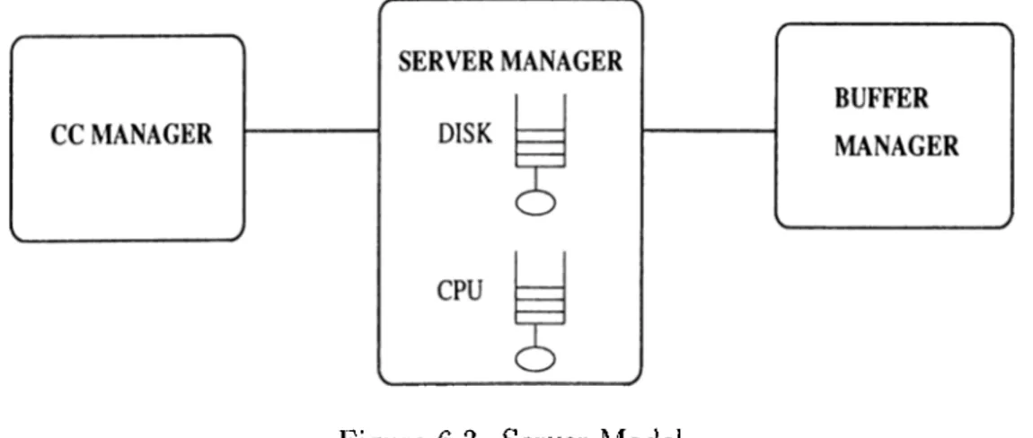 Figure  6.3.  Server  Model The  server  model  consists  of  the  following  modules:
