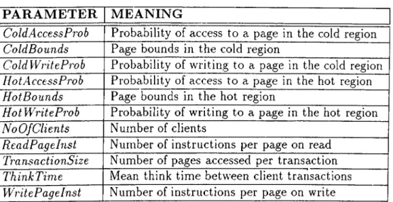 Table  6.3.  Workload  Parameters
