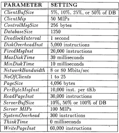 Table  7.1.  Simulation  Parameter  Settings data  messages  sent  for each  committed  transaction.