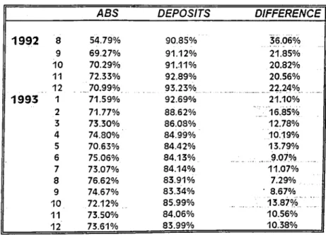 Table  3.  The  Comparison o f the Costs o f Deposits  vs.  ABS